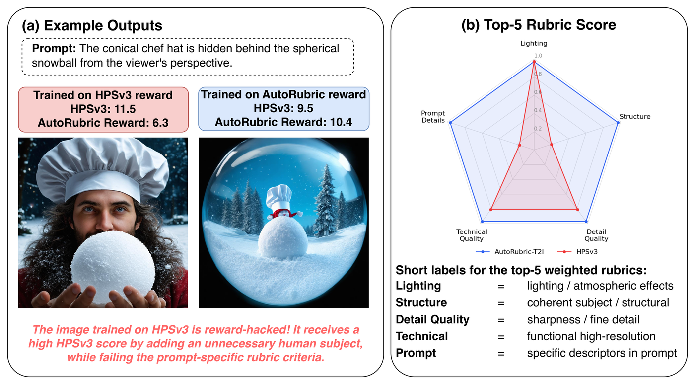 Reward hacking example