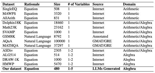 dataset overview