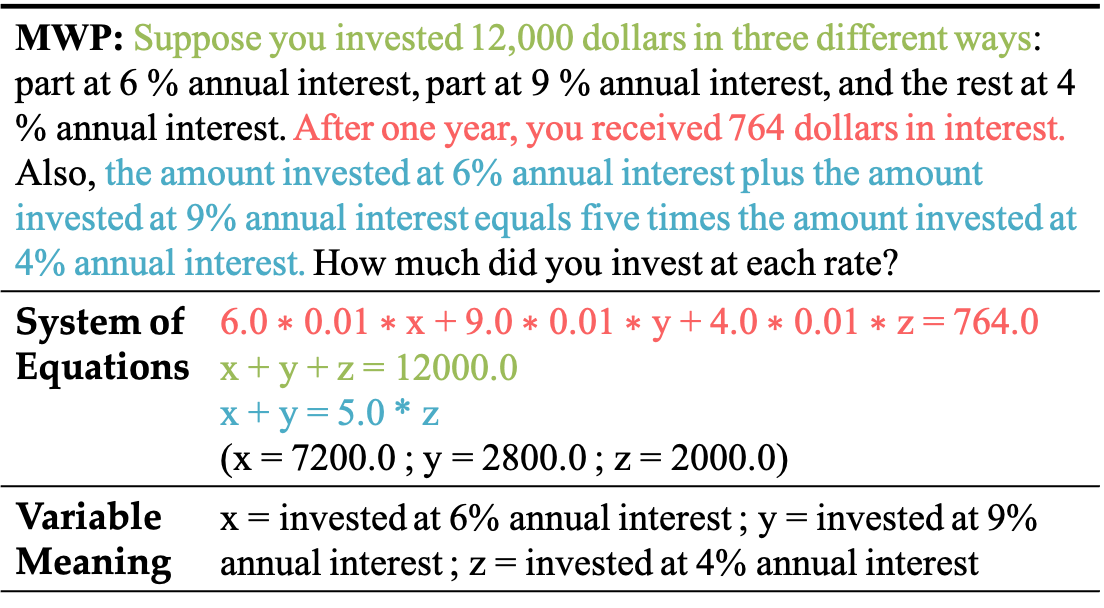 Example of Multi-Unknown Problem