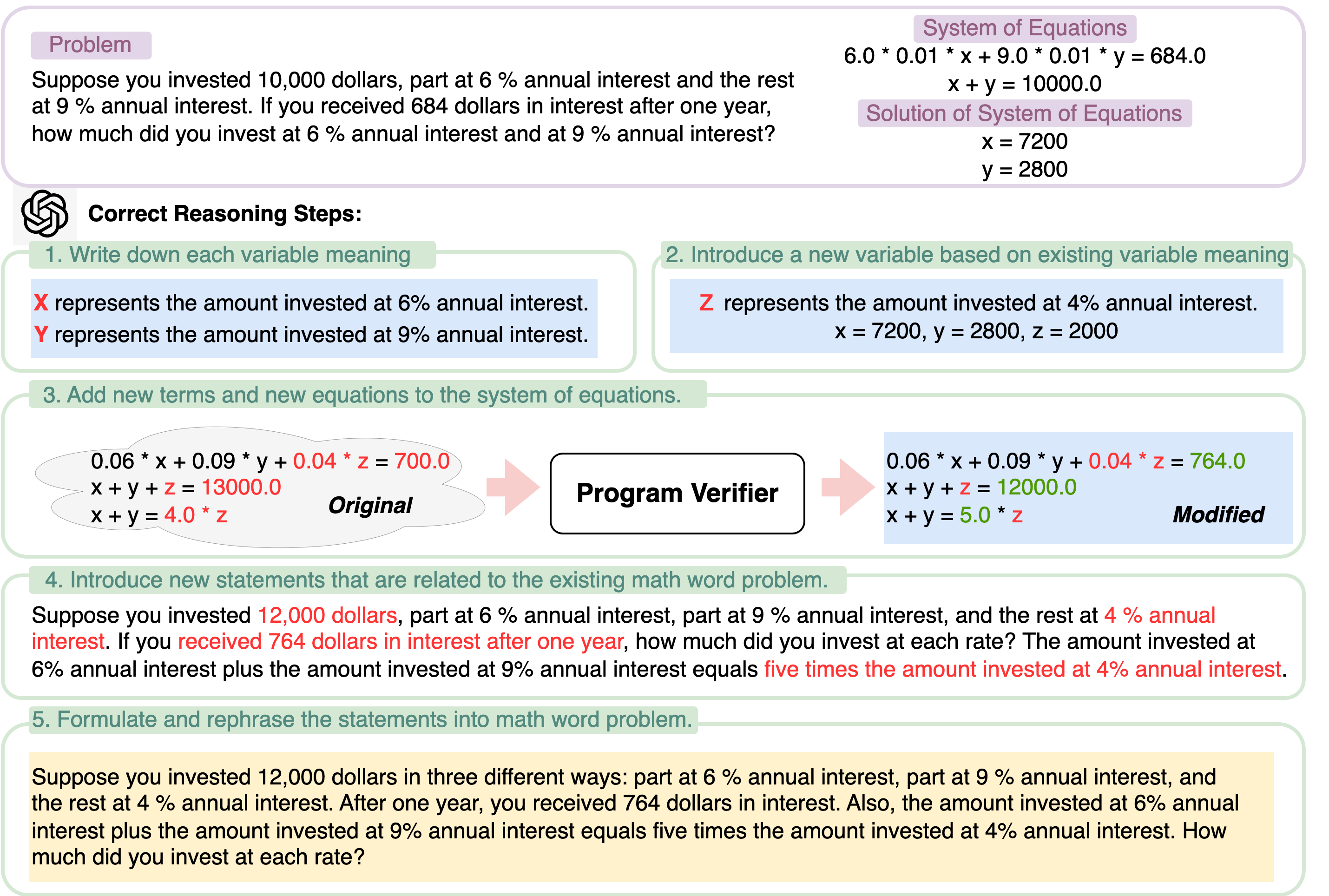 generation overview