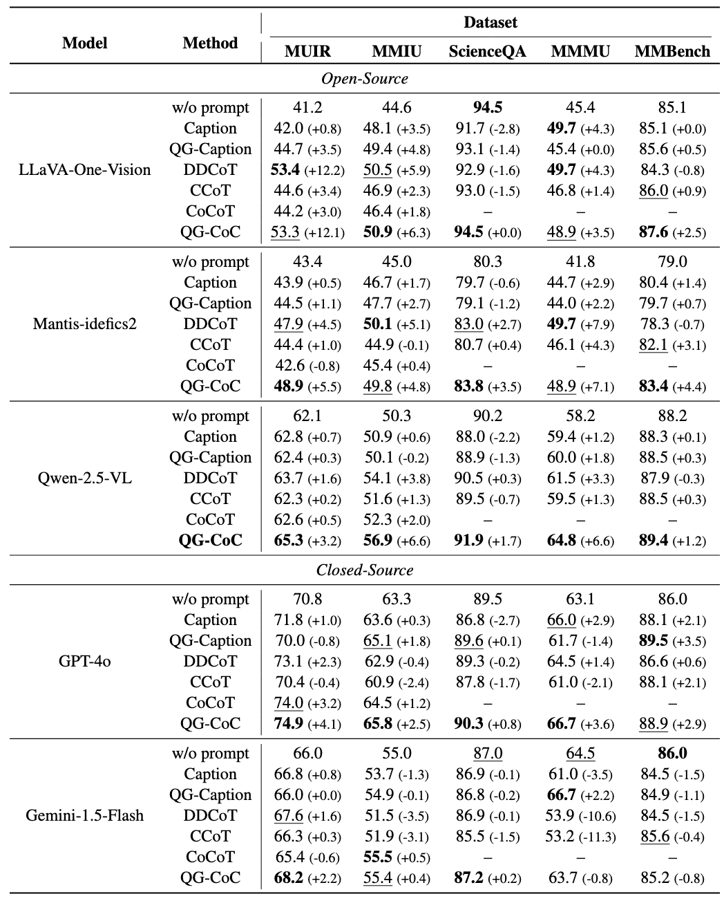 Benchmark Results