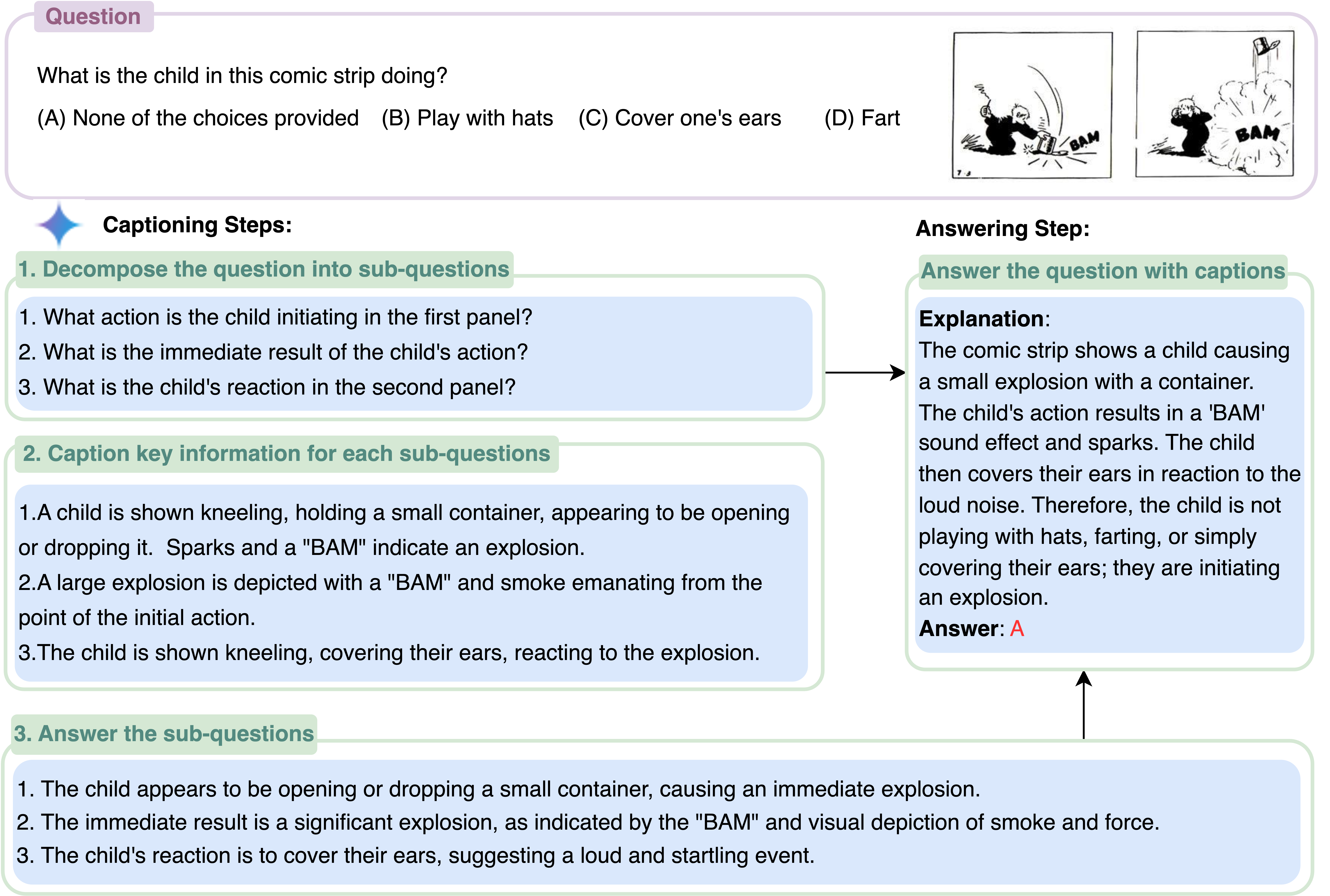 Example of Multi-Unknown Problem